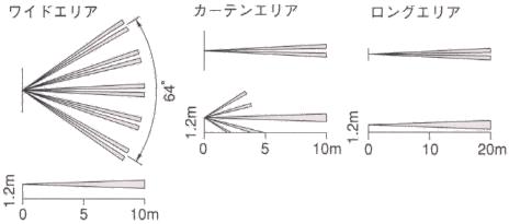 MS-100m͈͐}